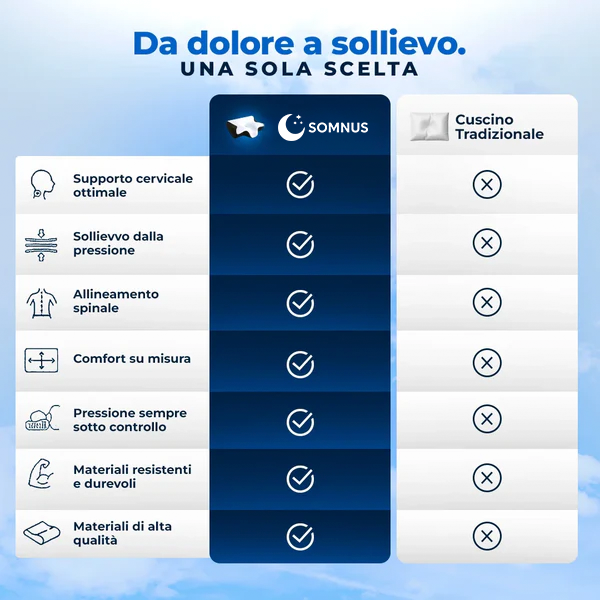 Cuscino Cervicale Ortopedico - Somnus™